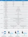 EATON EV Changer เครื่องชาร์จรถยนต์ไฟฟ้า ระบบAC Smart Home Series Wallbox 7kW  32A |1 Phase | EVXI-A7000HC43W000 | Eaton. 