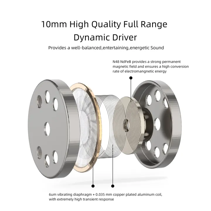 SoundMAGIC%20E11%20Wired%20Earbuds%20%20No%20Microphone%20HiFi%20Stereo%20Earphones%20Noise%20Isolating%20in%20Ear%20Headphones%20Powerful%20Bass%20Tangle%20Free%20Cord%20Black%20or%20Gunmetal%20-%20Image%203