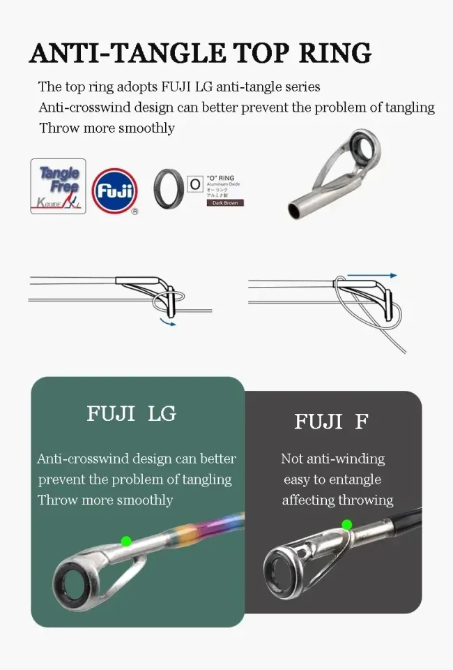 Fuji Guide Ultralight Fishing Rod UL Spinning Rod Baitcasting Rod