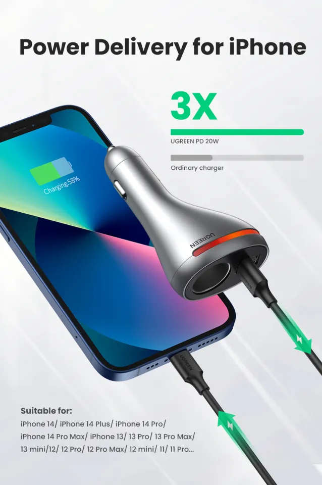 UGREEN 84W USB Car Charger Quick Charge QC PD Fast Charger