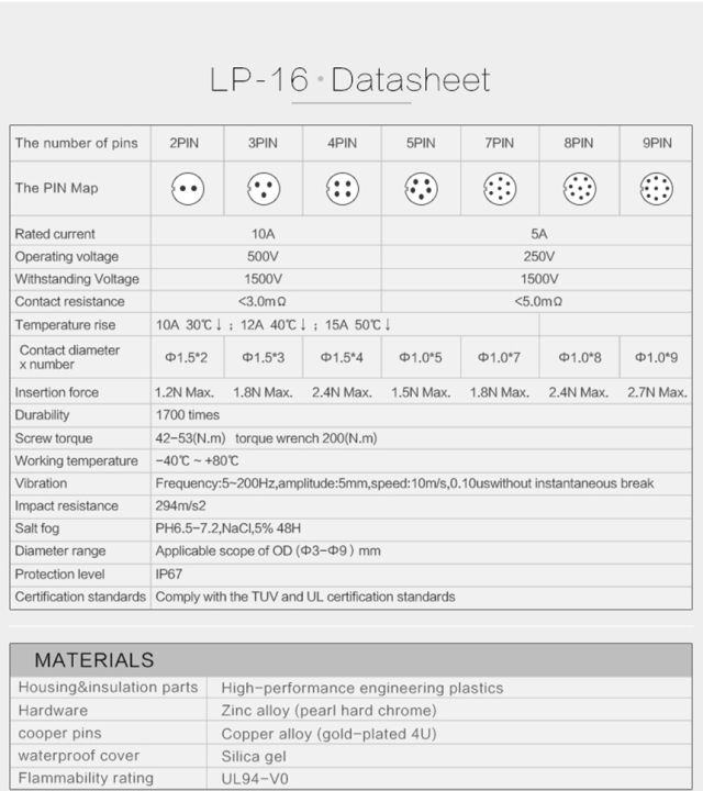 LP16%20Connector%20Waterproof%20CNLINKO%205%20Pin%20Male%20Female%20-%20Image%205