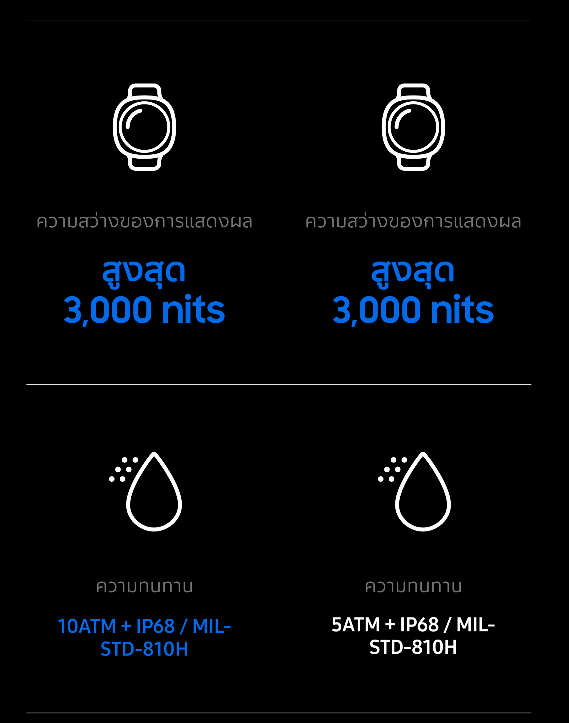 Samsung Galaxy Watch Ultra 2025 LTE Titanium นาฬิกา Smart Watch