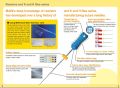 Trâm Nội Nha Reamers Mani (Nong OT, Tiết diện hình tam giác). 