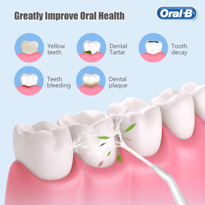 Oral-B%20water%20flosser%20%E0%B9%84%E0%B8%AB%E0%B8%A1%E0%B8%82%E0%B8%B1%E0%B8%94%E0%B8%9F%E0%B8%B1%E0%B8%99%20%E0%B8%99%E0%B9%89%E0%B8%B3%20%E0%B9%83%E0%B8%8A%E0%B9%89%E0%B9%84%E0%B8%94%E0%B9%89%2030%20%E0%B8%A7%E0%B8%B1%E0%B8%99%E0%B8%AB%E0%B8%A5%E0%B8%B1%E0%B8%87%E0%B8%8A%E0%B8%B2%E0%B8%A3%E0%B9%8C%E0%B8%88%E0%B9%80%E0%B8%95%E0%B9%87%E0%B8%A1%20%E0%B8%84%E0%B8%A7%E0%B8%B2%E0%B8%A1%E0%B8%88%E0%B8%B8%20240ml%20%E0%B8%9E%E0%B8%A3%E0%B9%89%E0%B8%AD%E0%B8%A1%E0%B8%AB%E0%B8%B1%E0%B8%A7%E0%B8%89%E0%B8%B5%E0%B8%94%204%20%E0%B9%81%E0%B8%9A%E0%B8%9A%20%E0%B8%9B%E0%B8%A3%E0%B8%B1%E0%B8%9A%E0%B9%81%E0%B8%A3%E0%B8%87%E0%B8%94%E0%B8%B1%E0%B8%99%203%20%E0%B8%A3%E0%B8%B0%E0%B8%94%E0%B8%B1%E0%B8%9A%20%E0%B9%80%E0%B8%AB%E0%B8%A1%E0%B8%B2%E0%B8%B0%E0%B8%AA%E0%B8%B3%E0%B8%AB%E0%B8%A3%E0%B8%B1%E0%B8%9A%E0%B8%9C%E0%B8%B9%E0%B9%89%E0%B8%88%E0%B8%B1%E0%B8%94%E0%B8%9F%E0%B8%B1%E0%B8%99%20%E0%B8%A3%E0%B8%B1%E0%B8%9A%E0%B8%9B%E0%B8%A3%E0%B8%B0%E0%B8%81%E0%B8%B1%E0%B8%99%203%20%E0%B8%9B%E0%B8%B5%20-%20Image%204