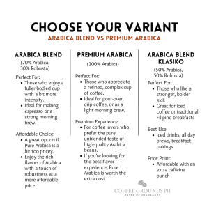 Coffee Grounds PH - Sagada Arabica 150g Medium Roast Fine Grind | Organic Coffee in Resealable Pouch