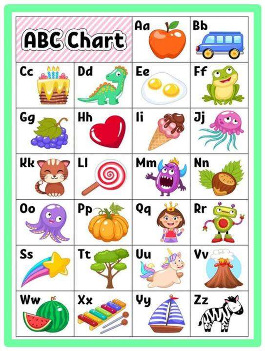 ABC CHART LAMINATED A4 SIZE | Lazada PH