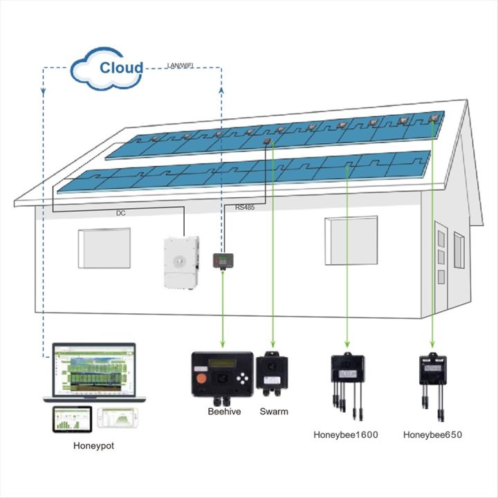 Optimizer Module Level MPPT Solar Module PV Power Optimizer 650W 12V-75V Input PV Power ...