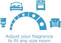 [Hàng Mỹ] Tách vỉ lẻ [1] chai Tinh Dầu Thơm Phòng Glade Scent Oils (nhiều hương thơm). 