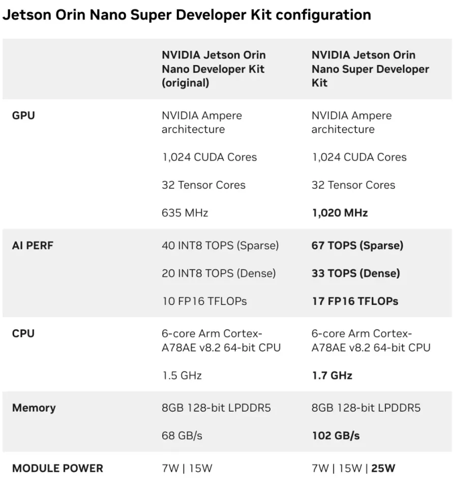 New Stock] NVIDIA Jetson Orin Nano Super 8GB Developer Kit 945