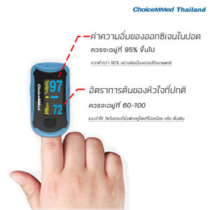 เครื่องวัดออกซิเจน ปลายนิ้ว วัดความผิดปกติของปอด หัวใจ ChoiceMMed เกรดโรงพยาบาล รับประกัน 1 ปี