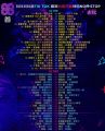 88首 抖音 最爱抖音洗脑神曲NON-STOP TIK TOK 88 SONGS BEST HITS COLLECTION (2 CD). 