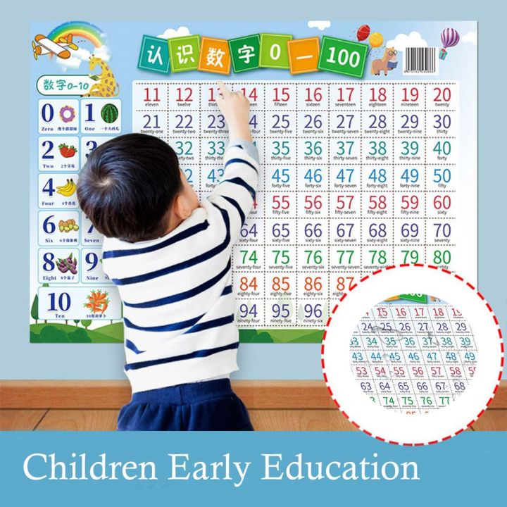 GVDFHJ Toddlers Preschoolers Self adhesive Kindergarten Number 0-100