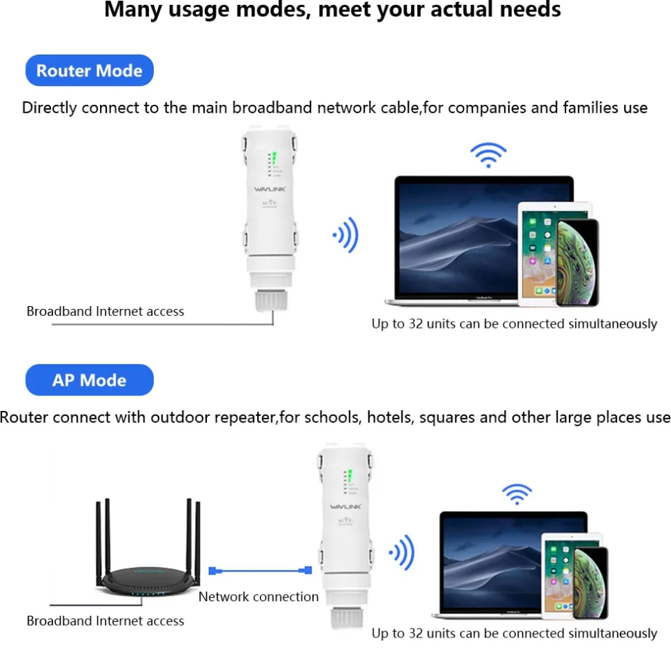 WAVLINK AC1200 Outdoor WiFi Extender - Weatherproof Range Booster With 4 Antennas & PoE Support