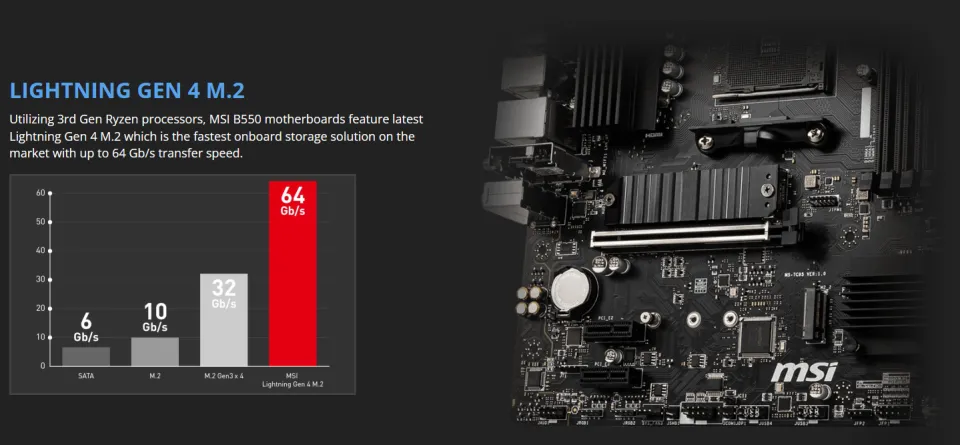 CPU Ryzen7 5700x B550M PRO-VDH WIFI AMD Ryzen 7 5700X Eight Core 4.6GHz, MSI B550M PRO-VDH WIFI