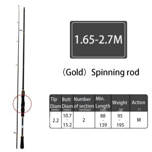 Spinning Rod Casting Rod Ultralight Fishing Spinning Joran Pancing Casting BaitCasting Mancing Ultra Light M Carbon Fiber