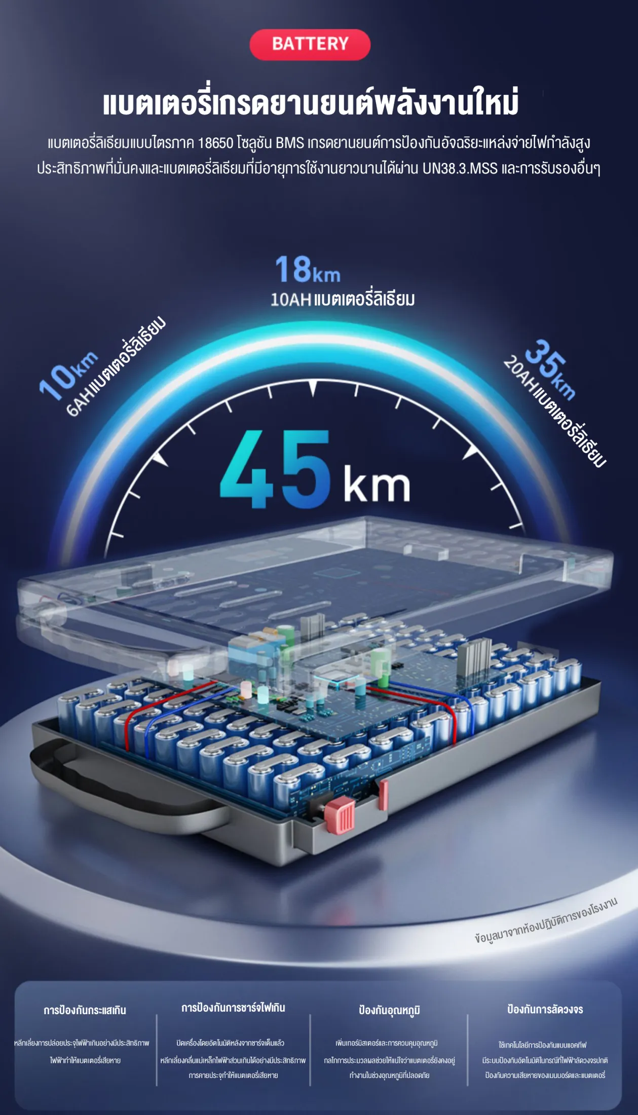 HIMIWAY รถเข็นไฟฟ้าแบบพับได้น้ำหนักเบาพิเศษ 1 คัน ยางรังผึ้ง + ซับแรงกระแทกล้อหน้า แบตเตอรี่ลิเธียม 10AH ระยะ 20 กิโลเมตร