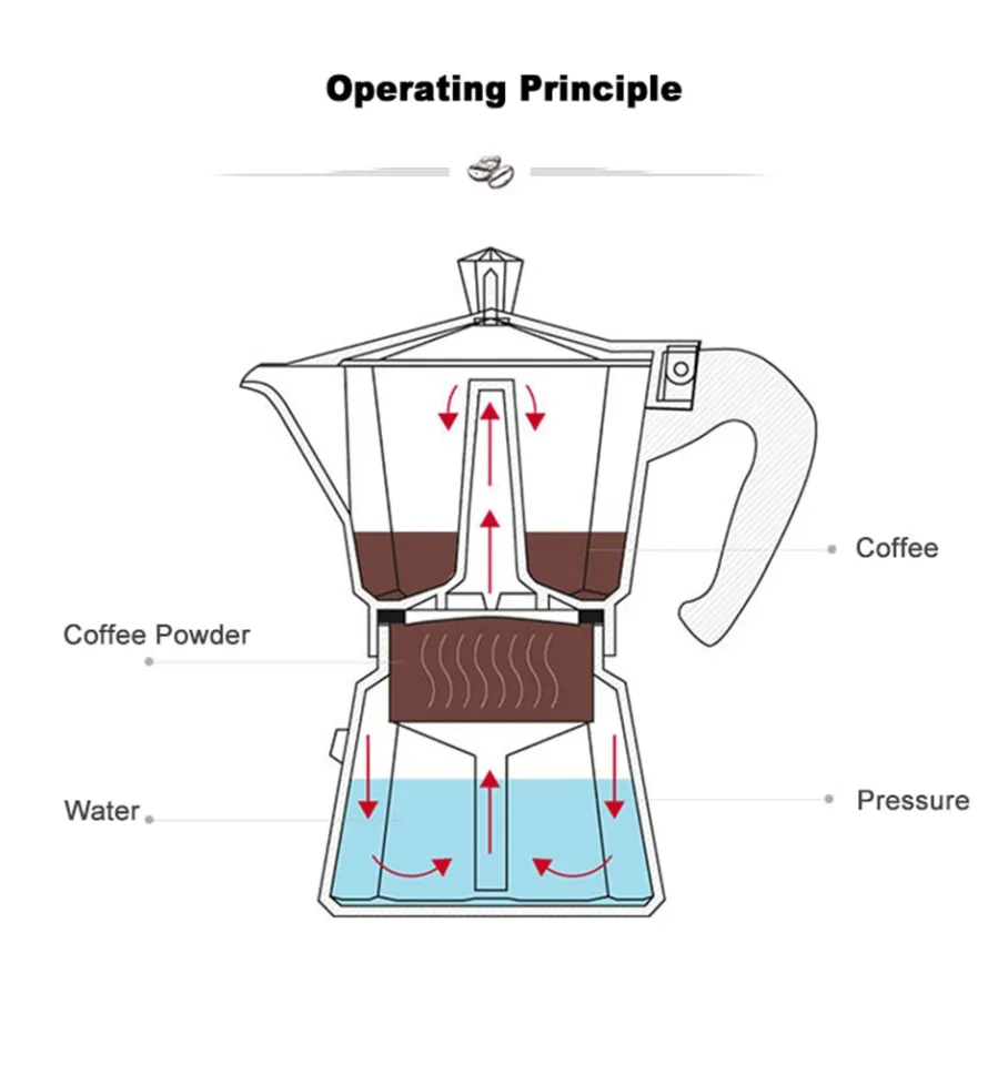 Cara penggunaan 2024 coffee maker