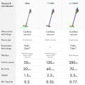 Dyson Gen5detect™ Complete (Iron/Purple). 