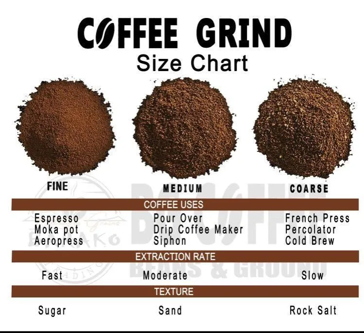 [BG] COFFEE- KAPENG ROBUSTA [Barakong ROBUSTA]-BEANS OR GROUND (Heat sealed  Plastic) ROBUSTA COFFEE