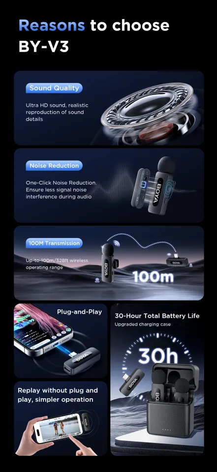 Boya BY-V20 Nieuw USB-C Draadloze Lavalier Microfoon voor Android PC, 100m Bereik, Mini Dubbele Lapel Microfoon voor Video Opname, Vlog, YouTube, TikTok Video Opname