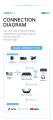 Recorder NVR Transmit Compus Computer Monitor Live Streaming RTSP SRT ONVIF IP VGA Video Encoder. 