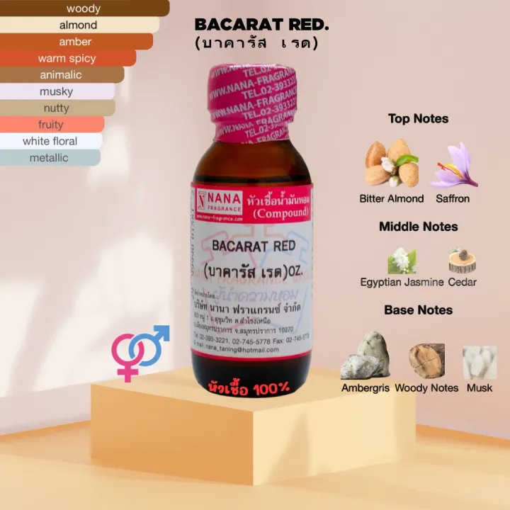 น้ำหอมสำหรับผู้หญิง หัวเชื้อน้ำหอม 100% กลิ่นบาคารัส เรด(BACARAT RED)