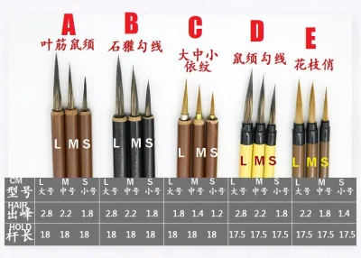 1363【Ready Stock】Chinses Calligraphy Brush Pen Chinese Liner Pen all Size 国画勾线毛笔