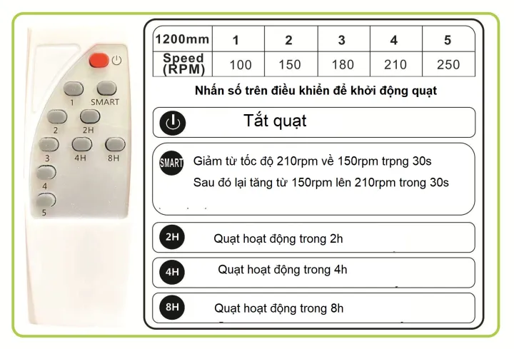 Qu%E1%BA%A1t%20Tr%E1%BA%A7n%20DC%2012V/24V-28W%20S%E1%BB%AD%20D%E1%BB%A5ng%20N%C4%83ng%20L%C6%B0%E1%BB%A3ng%20M%E1%BA%B7t%20Tr%E1%BB%9Di%20%C4%90%C6%B0%E1%BB%9Dng%20K%C3%ADnh%20Kho%E1%BA%A3ng%201m2%20-%20Image%206
