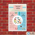 Poster Kebidanan Agar Mendapatkan Bayi Laki atu Perempuan. 