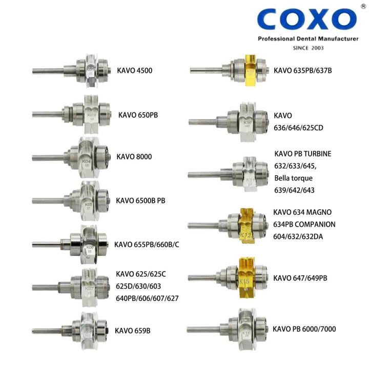 thumbnail image 2 of COXO / YUSENDENT Dental Turbine Cartridge – Fits KAVO 630B 640PB – High Speed Handpiece Air Rotor K07 2 of 6