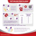 SGM BBLR 200 g / 400 g - Susu Formula Bayi Prematur Berat Lahir Rendah. 