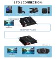 【Available】300M HDMI Extender over IP RJ45 Cat6 Cable 1080P HDMI to Ethernet Network Extender Support One TX to Many RX via Network Switch. 