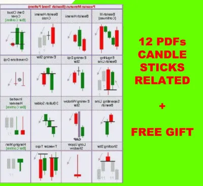 🌟 12 combo 🌟 Candlestick Chart Pattern Trading Investing Technical Analysis Bearish Bullish Stock Bursa Saham