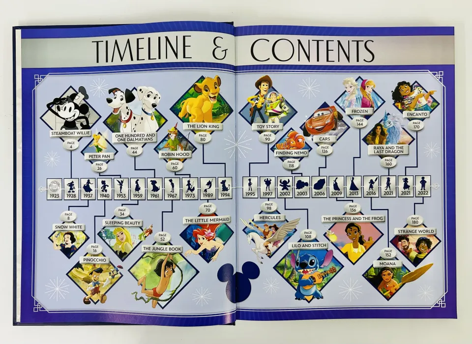 Disney 100 Years of Wonder Story Book Collection For Kids To Read