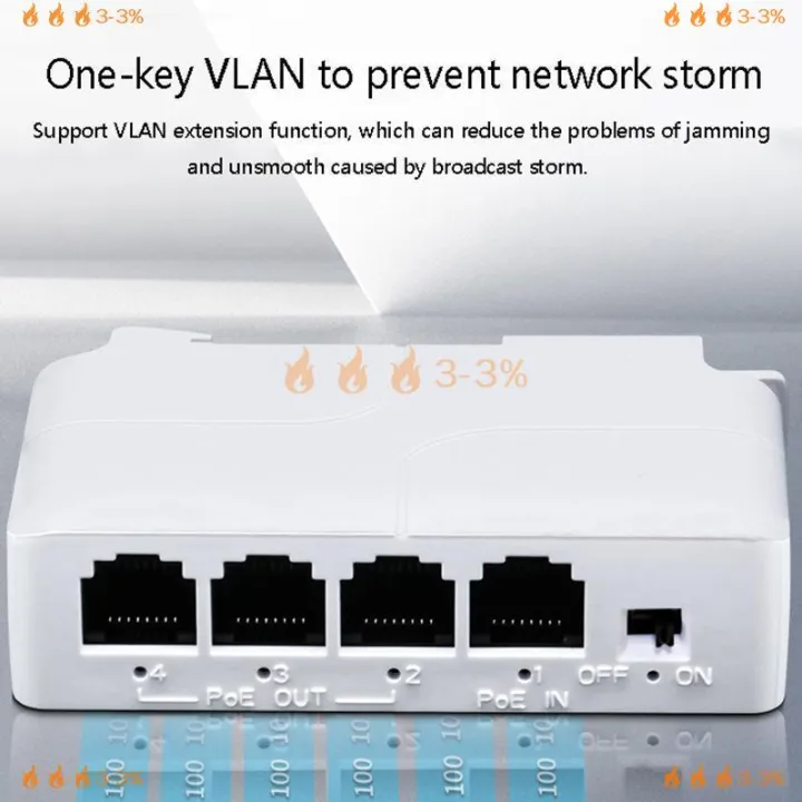 javascript objects🔥 open this🧵 https: Images... 🔥🔥🔥3-3% 4 Port PoE Extender Waterproof Poe Repeater For IP Port ...