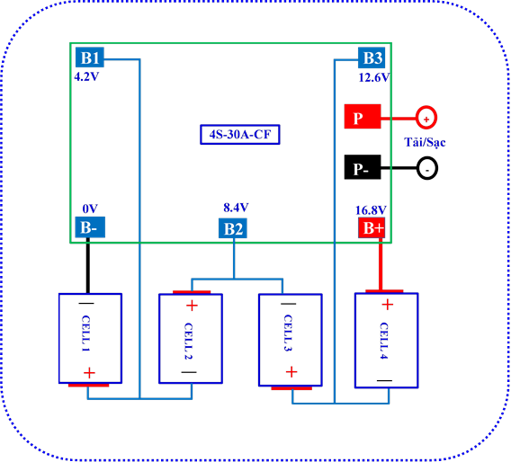 Làm thế nào để tăng tuổi thọ Pin Li-ion với Mạch 4S30A40A14V4 - Bí mật quản lý pin mà bạn chưa biết