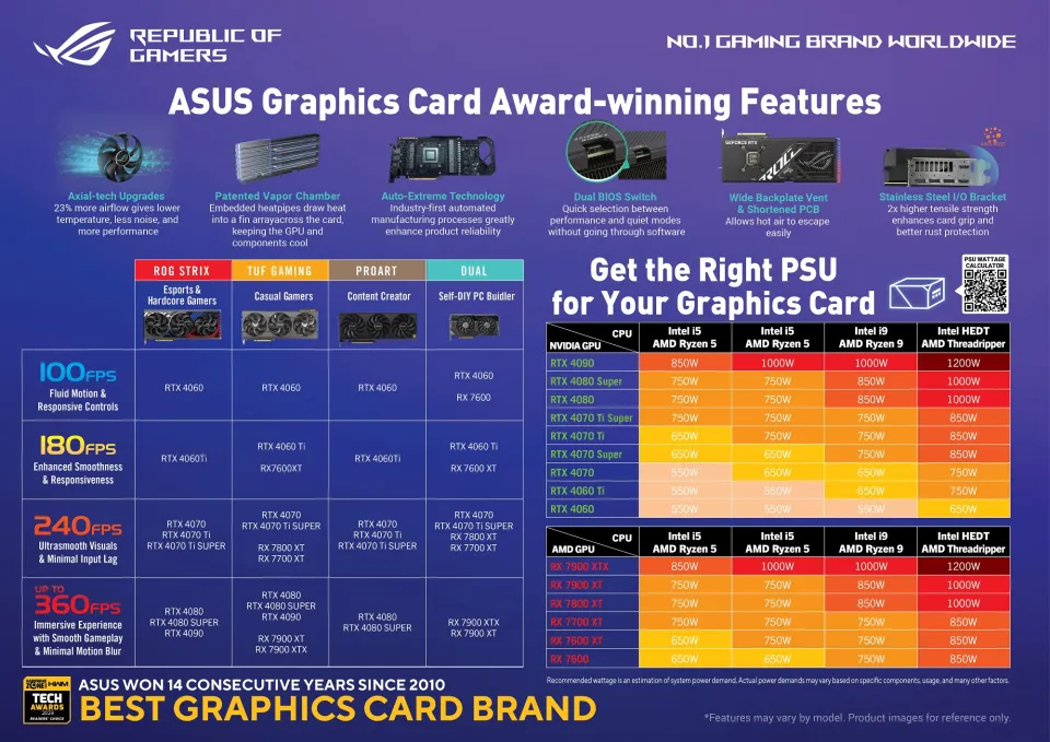 ASUS AMD Dual Radeon RX 560 4GB GDDR5 Graphics Card for superb
