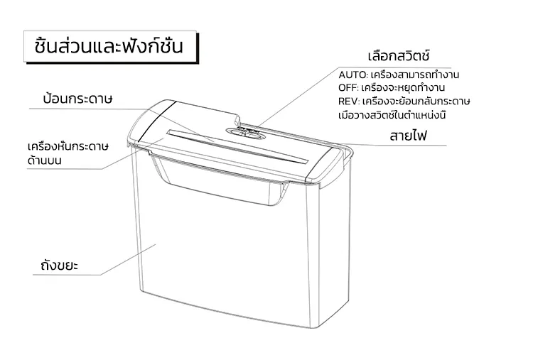 Comix S202 เครื่องทำลายเอกสาร ความจุ 9 ลิตร เครื่องทำลายเอกสารความเร็วสูง ทำลายเอกสาร ตัดกระดาษ A4 บรรจุสูงสุด 5 แผ่น จัดส่งในพื้นที่