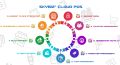 SKYBIZ Cloud POS (POS system, Accounting & Payroll System). 
