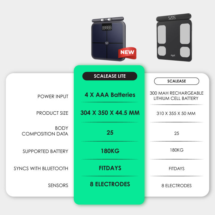 MYNT%20Smart%20Weight%20Scalease%20/%20Scalease%20LITE%20BMI%20Scale%20Penimbang%20Berat%20Bluetooth%20Composition%20Monitor%20Gift%20Hadiah%20-%20Image%204