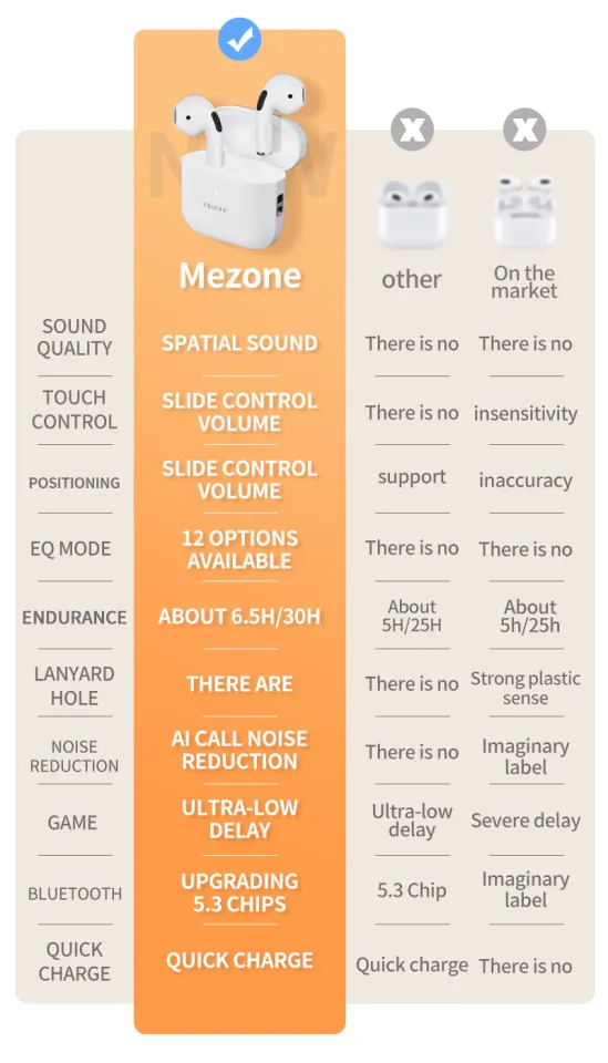 Mezone wireless 2024 earbuds manual