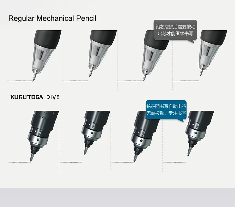 Japan Uni Kuru Toga DIVE Mechanical Pencil M5-5000 Automatic Core/lead  Self-revolving 0.5mm Advanced Drawing Art Stationery