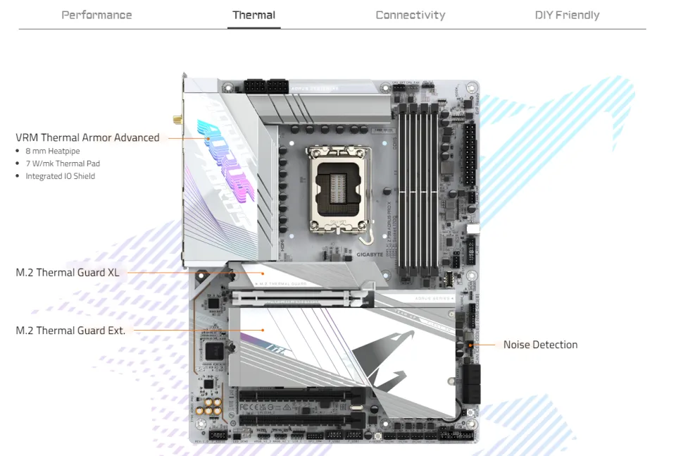 Bundle) Intel i7-14700K 14th Gen Processor Gigabyte Z790 Aorus