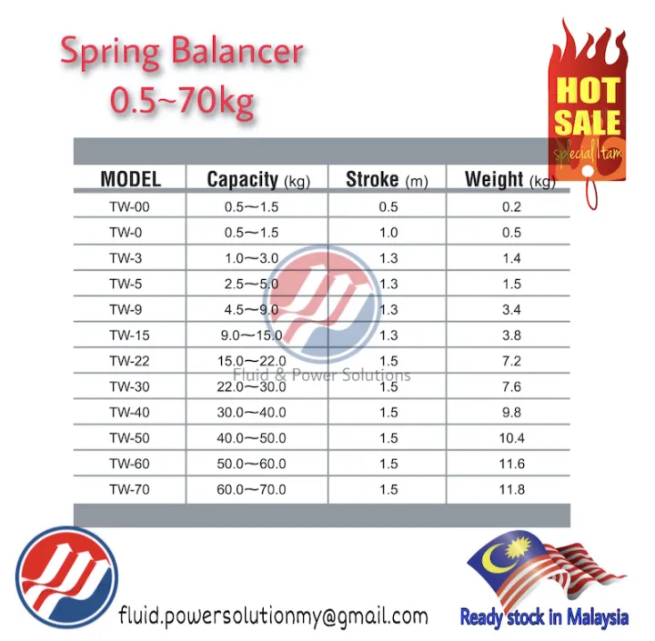 Spring%20Balancer%20TW%2022%20~%2070kg%20,%20Stroke%20length%201.5%20meter%20,%20Hang%20products%20weight%20between%2022%20~%2070kg%20.%20-%20Image%204
