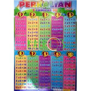Poster Perkalian Edukasi Belajar Anak