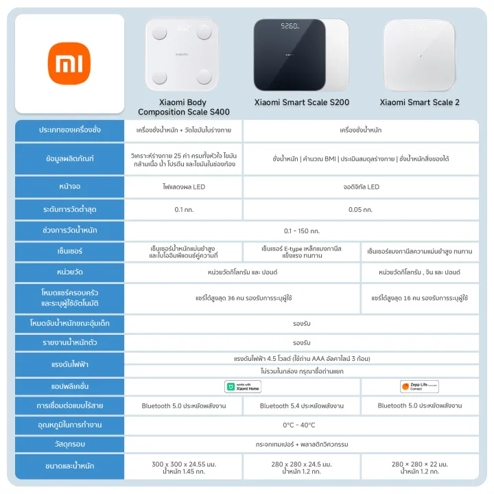 Xiaomi Smart Scale 2 เครื่องชั่งน้ำหนัก I ช่วงการวัดน้ำหนัก 0.1-150 กก. ...