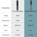 KENSEN Cordless Ionic Hair Straightener Brush USB Rechargeable Wireless Comb 3 Temperature Adjustment 2 in 1 Hair Straightening Brush Hot Curling Iron Hair Curler -Upgrade. 