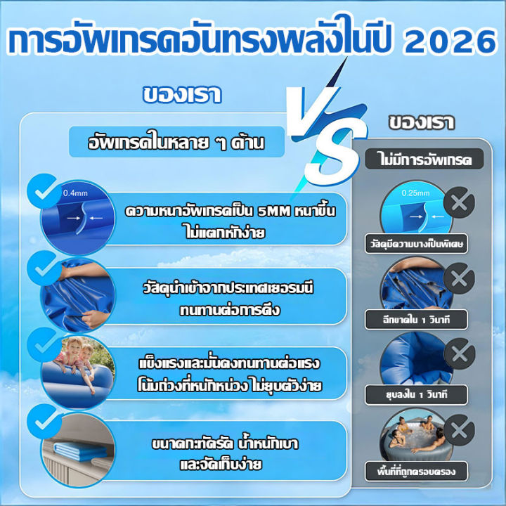 🔥มีความหนามากกว่าหนังวัว🔥สระน้ำเป่าลม สระน้ำเด็กปั๊มลมฟรี 3m3ชั้น PVC ...