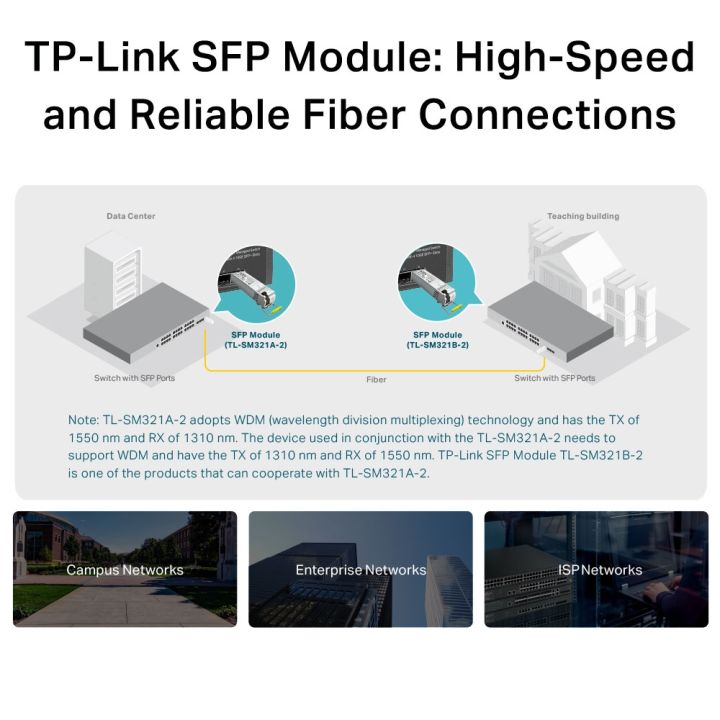 TP-Link%20Official%20Store%20%7C%20TL-SM321A-2%20%7C%201000Base-BX%20WDM%20Bi-Directional%20Hot-Swappable%20Single-mode%20Fiber%20SFP%20Module%20-%20Image%206