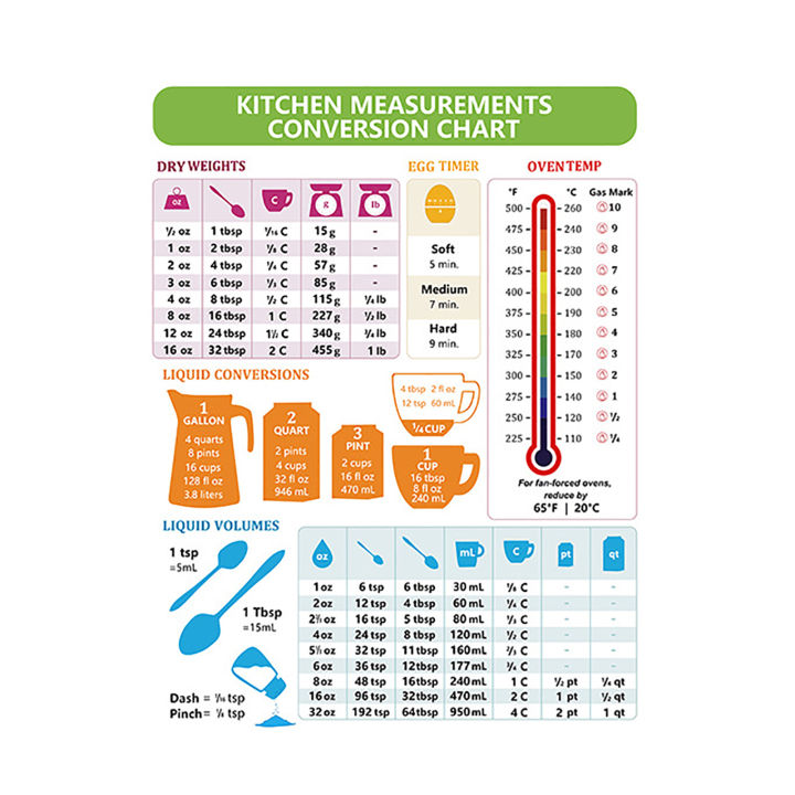 Baking Liquid Conversion Chart Baking Conversion Chart Handy Kitchen Conversion Chart Magnet for Easy ...